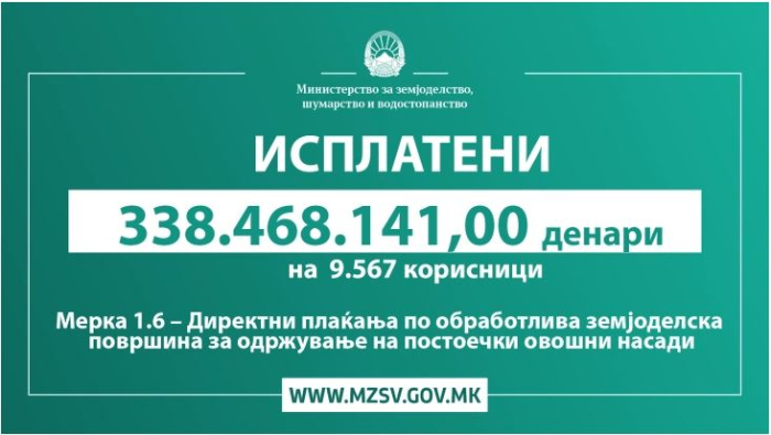 Реализирана исплатата на речиси 10.000 овоштари